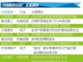 13家隱形冠軍：誰是中國未來十年轉型升級的中流砥柱？