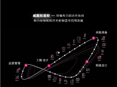 威圖電子插箱產(chǎn)品線業(yè)務轉(zhuǎn)移