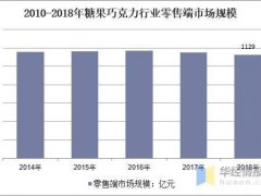 穩中求進，不忘初心 廈門精川牽手品牌企業福建好鄰居食品合作蒸汽流量計