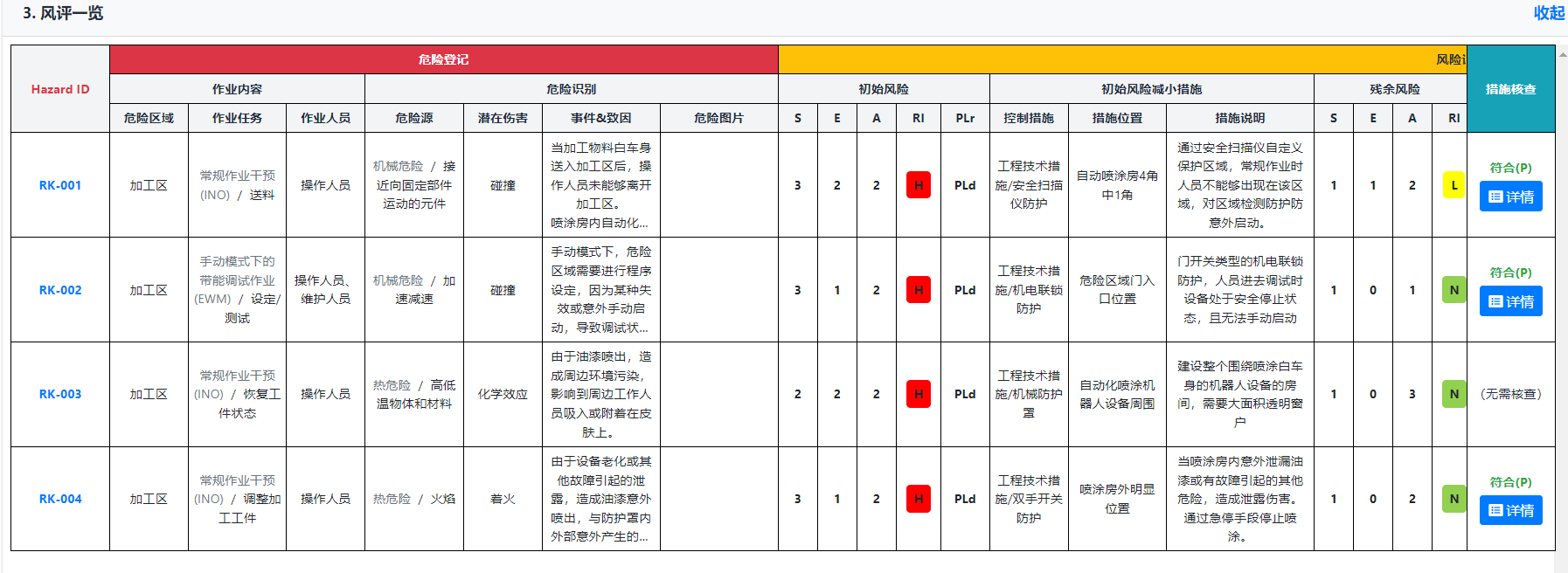 上海辰竹聯(lián)合TüV南德首屆CMRE課程順利結業(yè)