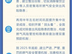 最新燃?xì)庹畏桨赋雠_，漢威護(hù)航燃?xì)獍踩ㄔO(shè)