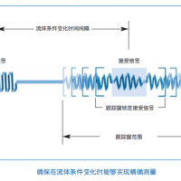 空調(diào)能量計(jì)空調(diào)冷量表優(yōu)惠活動